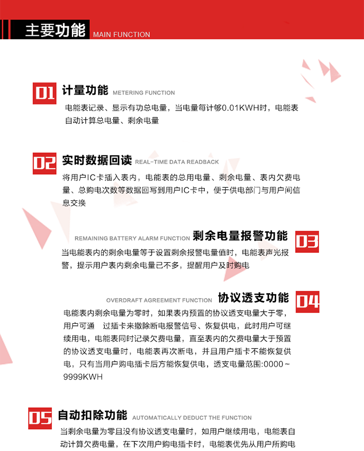 主要功能
1. 計量功能：電能表記錄、顯示有功總電量，當電量每計夠0.01kWh時，電能表自動計算總電量、剩余電量。
2. 實時數(shù)據(jù)回讀功能：將用戶IC卡插入表內(nèi)，電能表的總用電量、剩余電量、表內(nèi)欠費電量、總購電次數(shù)等數(shù)據(jù)回寫到用戶IC卡中，便于供電部門與用戶間信息交換。
3. 剩余電量報警功能：當電能表內(nèi)的剩余電量等于設(shè)置剩余報警電量值時，電能表聲光報警，提示用戶表內(nèi)剩余電量已不多，提醒用戶及時購電。
4. 斷電控制功能：當電能表內(nèi)剩余電量為零時，電能表在聲光報警的同時進行斷電報警。如果表內(nèi)預置的協(xié)議透支電量等于零時，只有當用戶新購電量輸入電能表后方能恢復供電。
5. 協(xié)議透支功能：當電能表內(nèi)剩余電量為零時，如果表內(nèi)預置的協(xié)議透支電量大于零，用戶可通 過插卡來撤除斷電報警信號、恢復供電，此時用戶可繼續(xù)用電，電能表同時記錄欠費電量，直至表內(nèi)的欠費電量大于預置的協(xié)議透支電量時，電能表再次斷電，并且用戶插卡不能恢復供電，只有當用戶購電插卡后方能恢復供電，透支電量范圍:0000～9999kWh。
6. 欠費電量記錄自動扣除功能：當剩余電量為零且沒有協(xié)議透支電量時，如用戶繼續(xù)用電，電能表自動計算欠費電量，在下次用戶購電插卡時，電能表優(yōu)先從用戶所購電量中扣除此欠費電量。
7. 超負荷報警功能：當用戶負荷連續(xù)超過預置的超負荷限制閥值時，電能表聲光報警，LCD顯示當前負荷，在設(shè)定的超負荷拉閘延時時間內(nèi)用戶如果不降低負荷，電能表將自動切斷用戶負荷。
8. 可根據(jù)用戶要求，通過RS485或紅外通訊進行電表清零、參數(shù)設(shè)置時，增加軟件編程限制和硬件編程開關(guān)，保護表中參數(shù)不被非法修改。
9. 背光顯示功能:在光線暗或夜間抄表時,插卡或按顯示按鍵,背光點亮,持續(xù)點亮大約30秒,供抄表使用。 